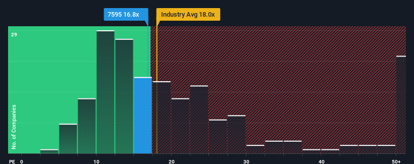 pe-multiple-vs-industry