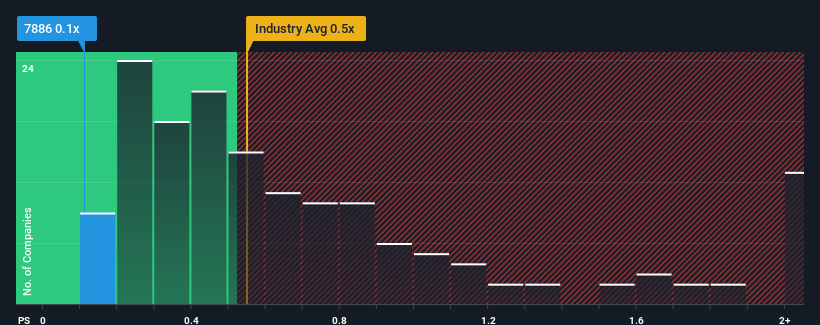 ps-multiple-vs-industry