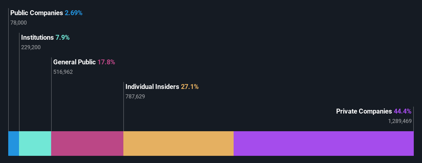 ownership-breakdown
