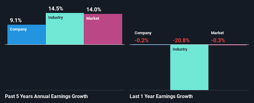 past-earnings-growth