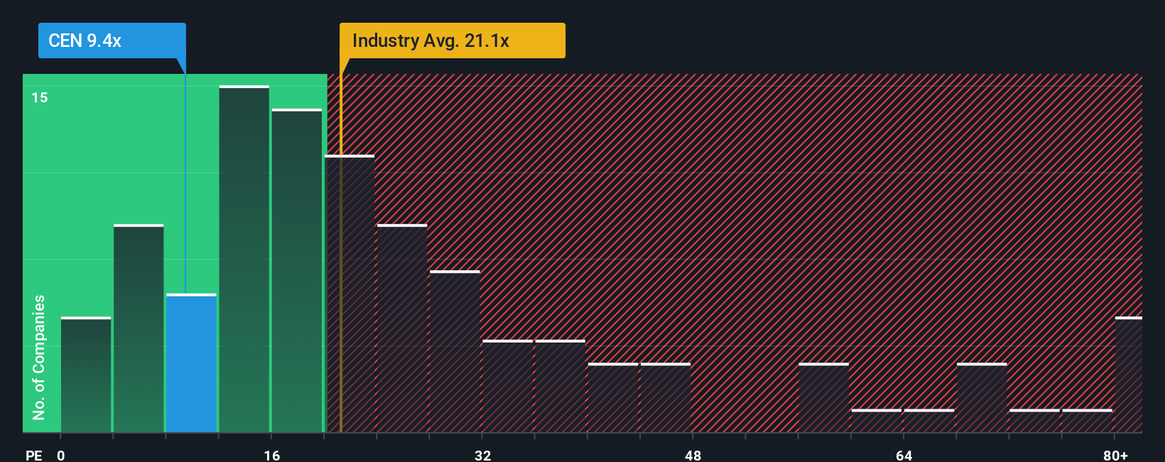 pe-multiple-vs-industry