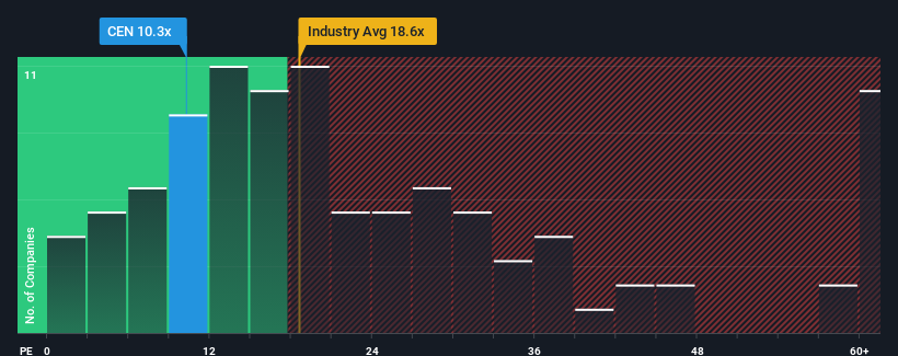 pe-multiple-vs-industry