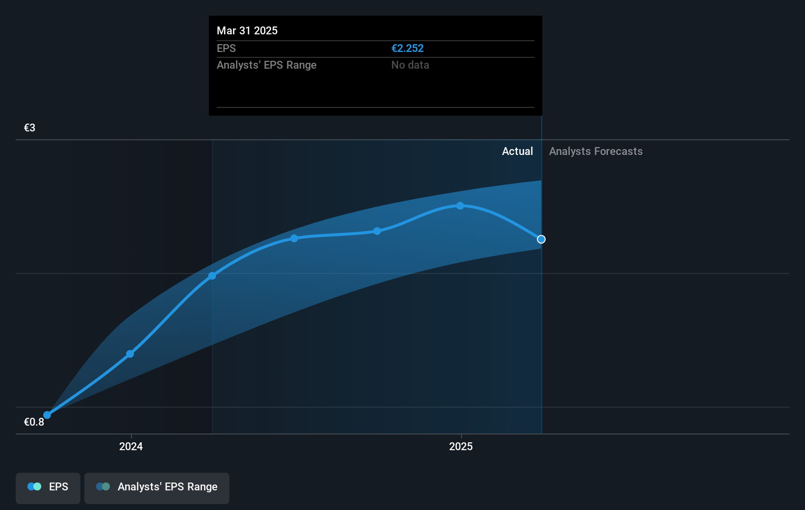 earnings-per-share-growth