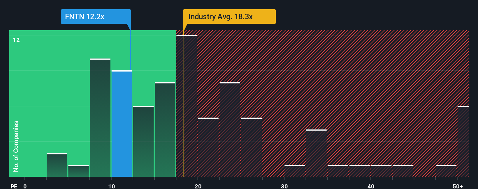 pe-multiple-vs-industry