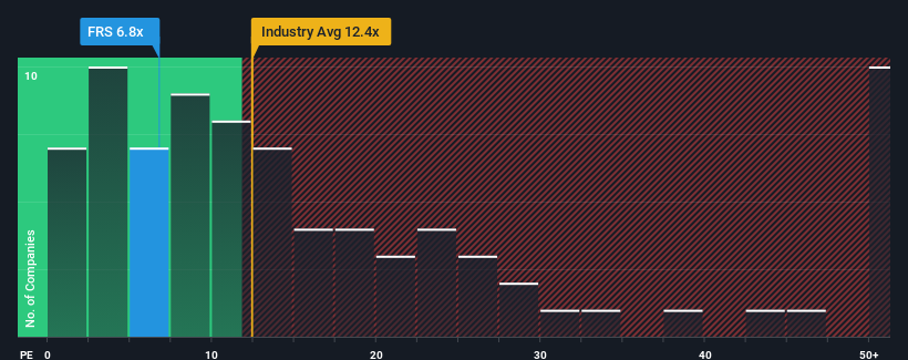 pe-multiple-vs-industry