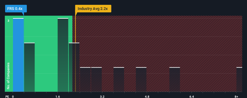 ps-multiple-vs-industry