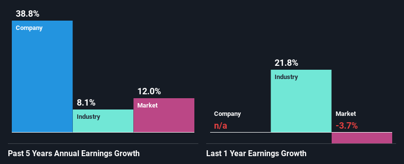 past-earnings-growth