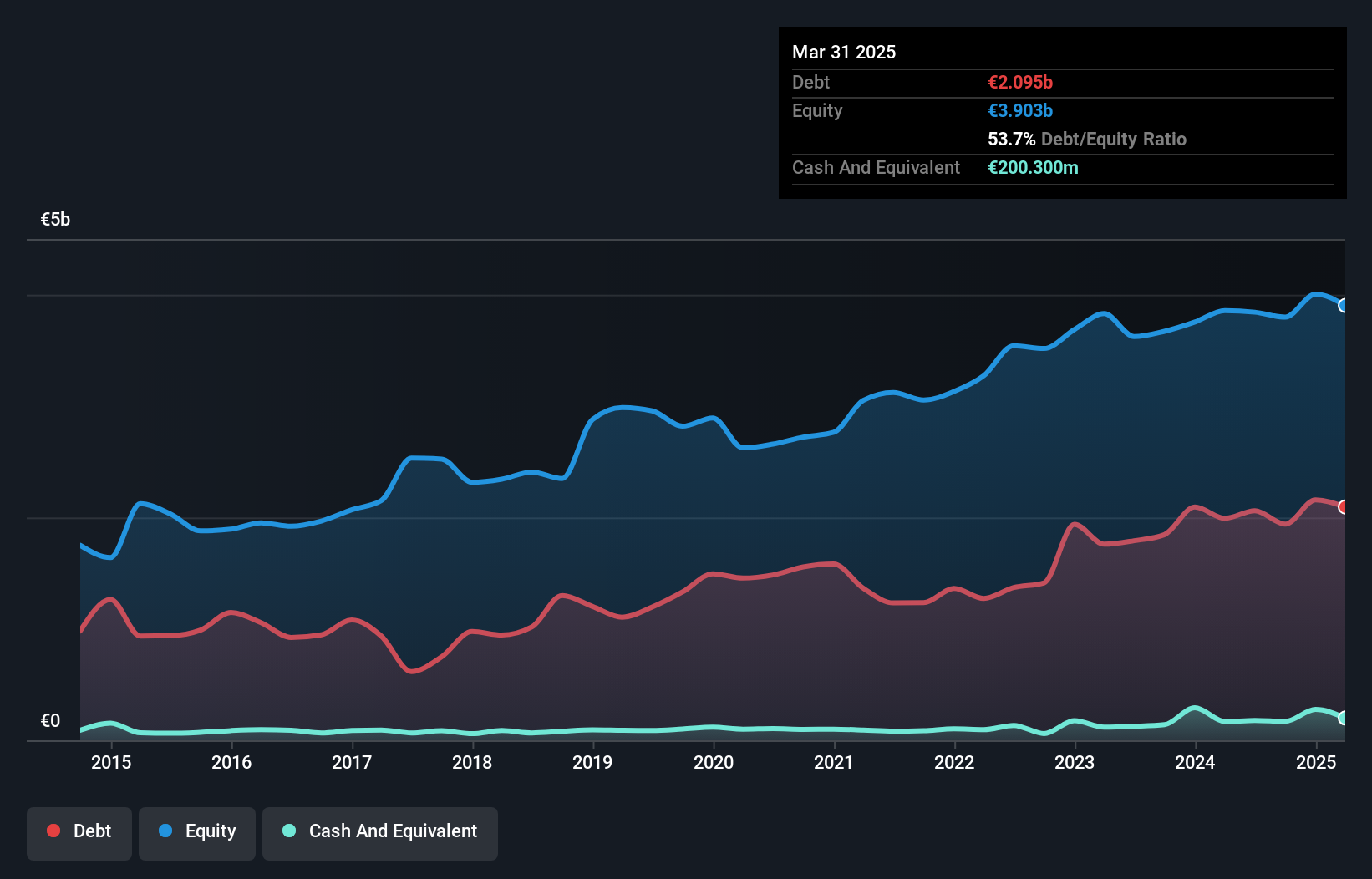 debt-equity-history-analysis