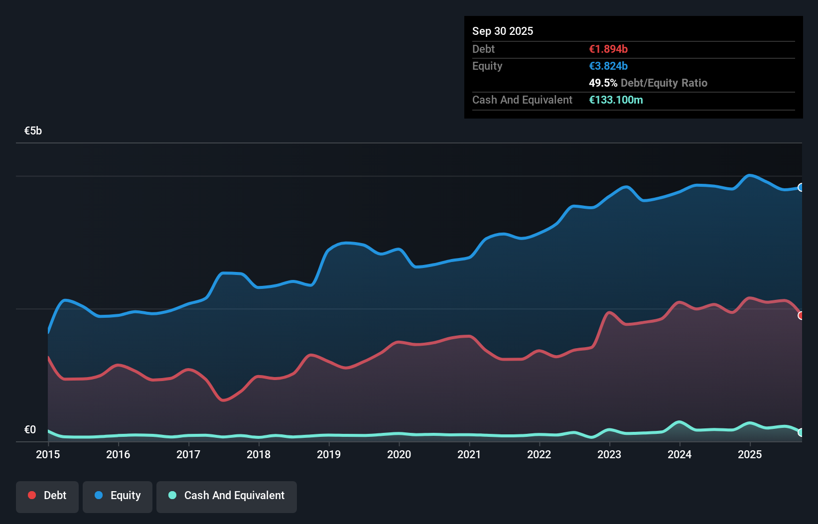 debt-equity-history-analysis