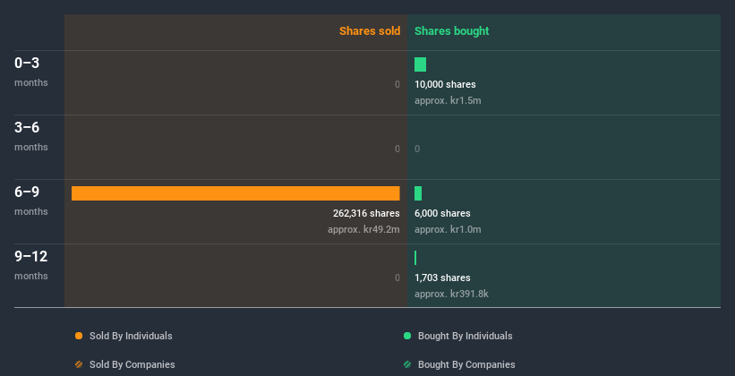 insider-trading-volume