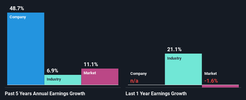 Leifheit AG (LEI) Dividends