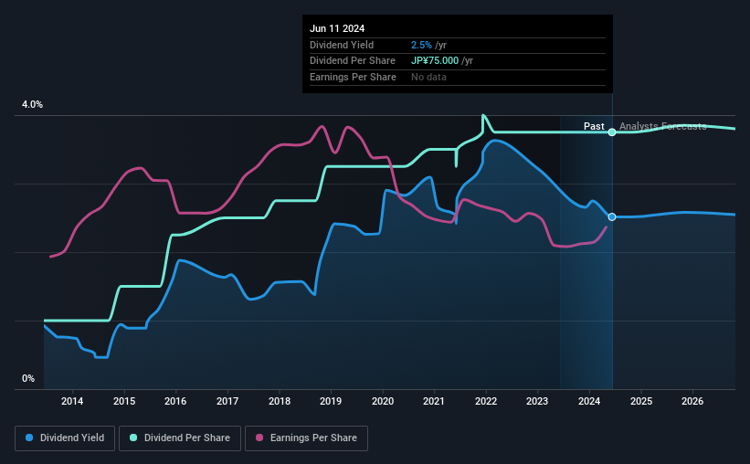 historic-dividend