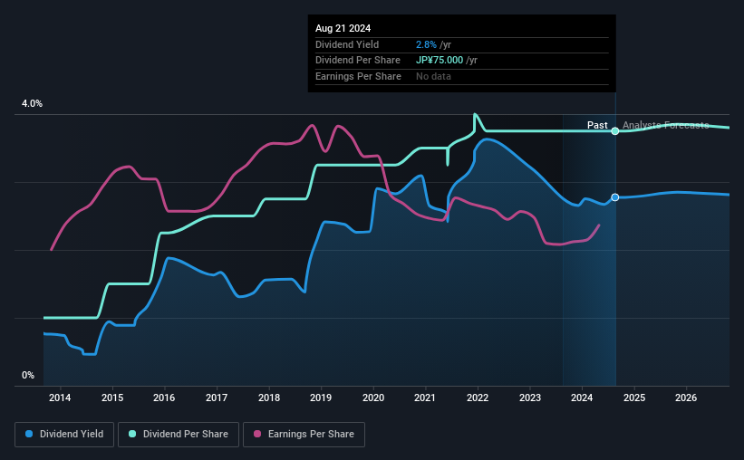 historic-dividend