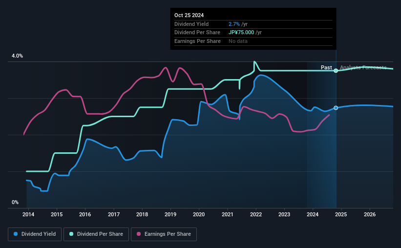 historic-dividend