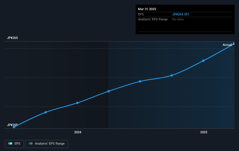 earnings-per-share-growth