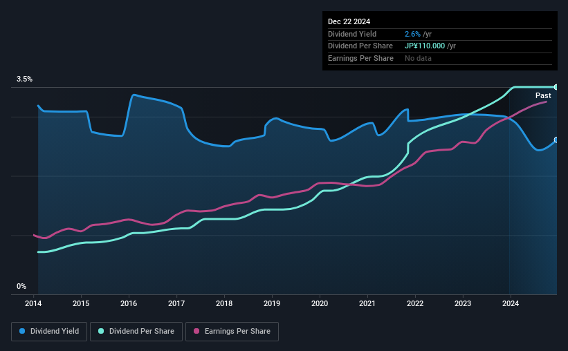 historic-dividend