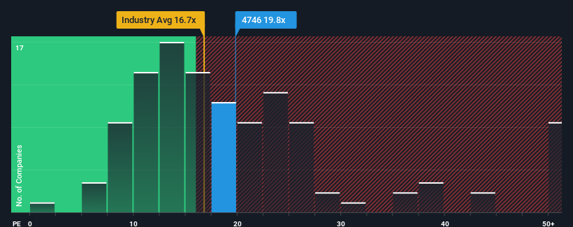 pe-multiple-vs-industry