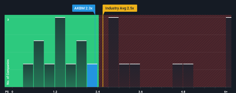 ps-multiple-vs-industry