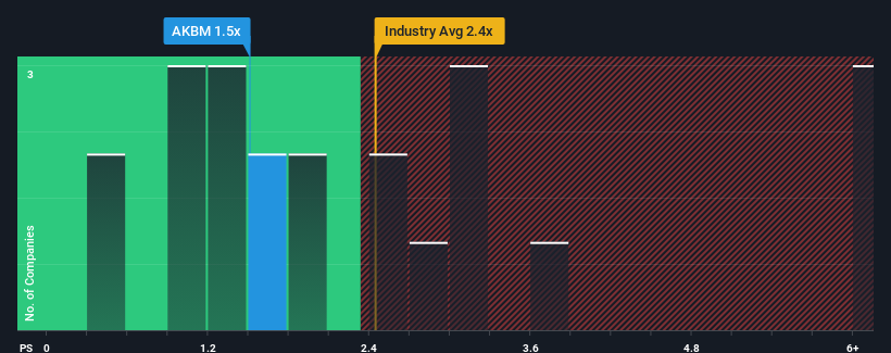 ps-multiple-vs-industry