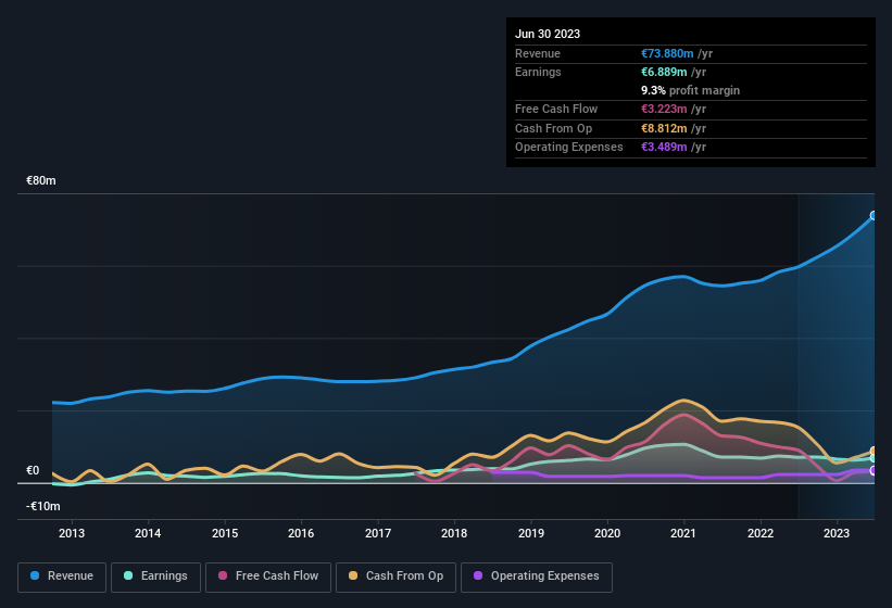 earnings-and-revenue-history