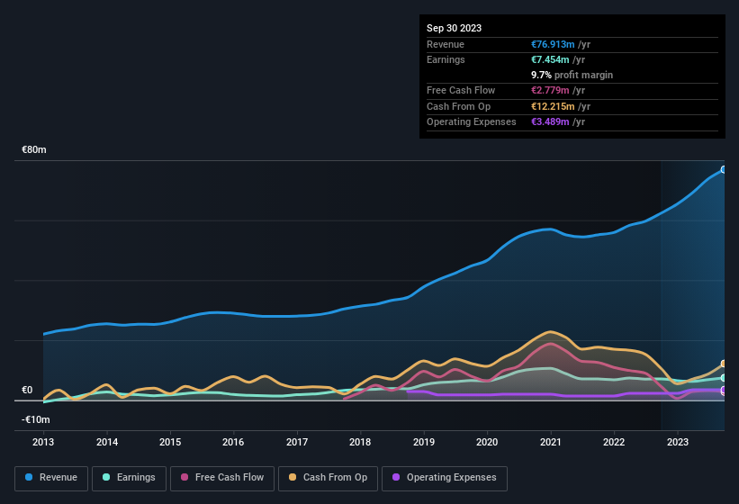 earnings-and-revenue-history