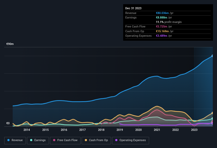 earnings-and-revenue-history