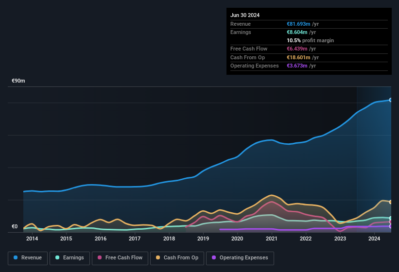 earnings-and-revenue-history