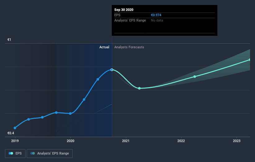 earnings-per-share-growth