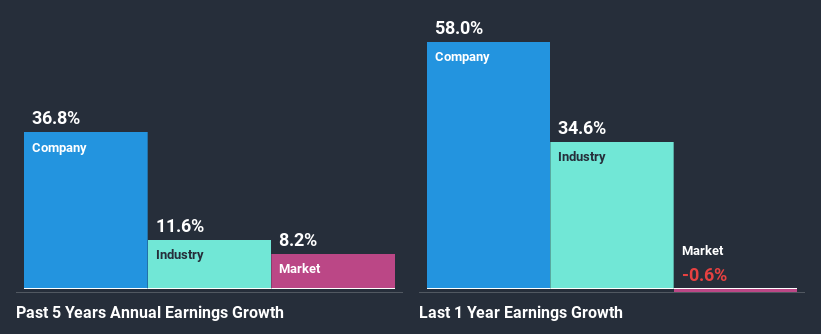 past-earnings-growth