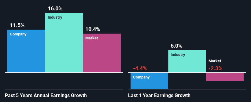 past-earnings-growth