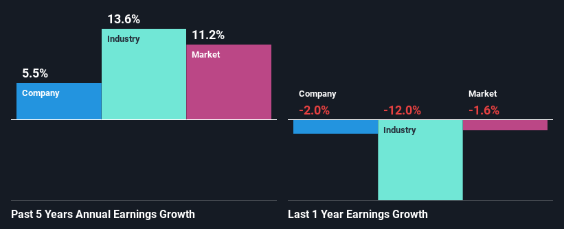 past-earnings-growth