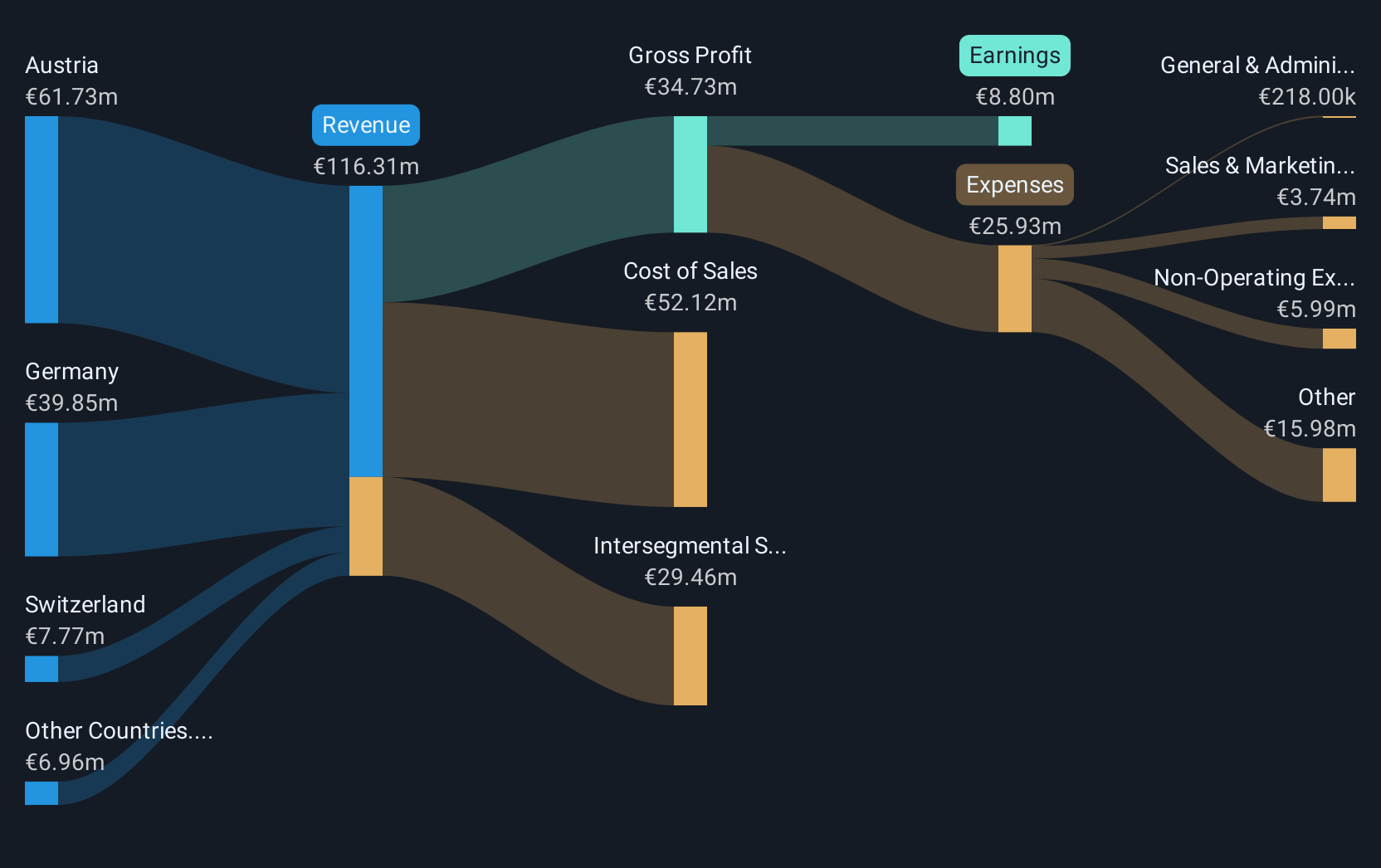 revenue-and-expenses-breakdown