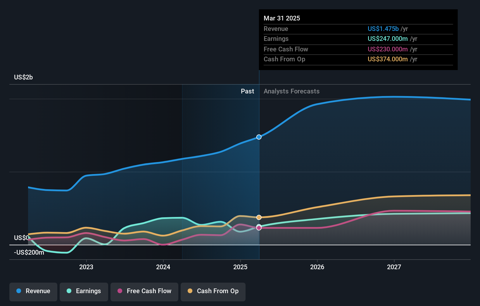 earnings-and-revenue-growth