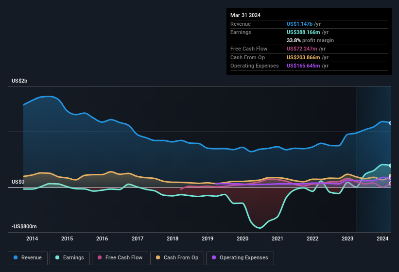 earnings-and-revenue-history