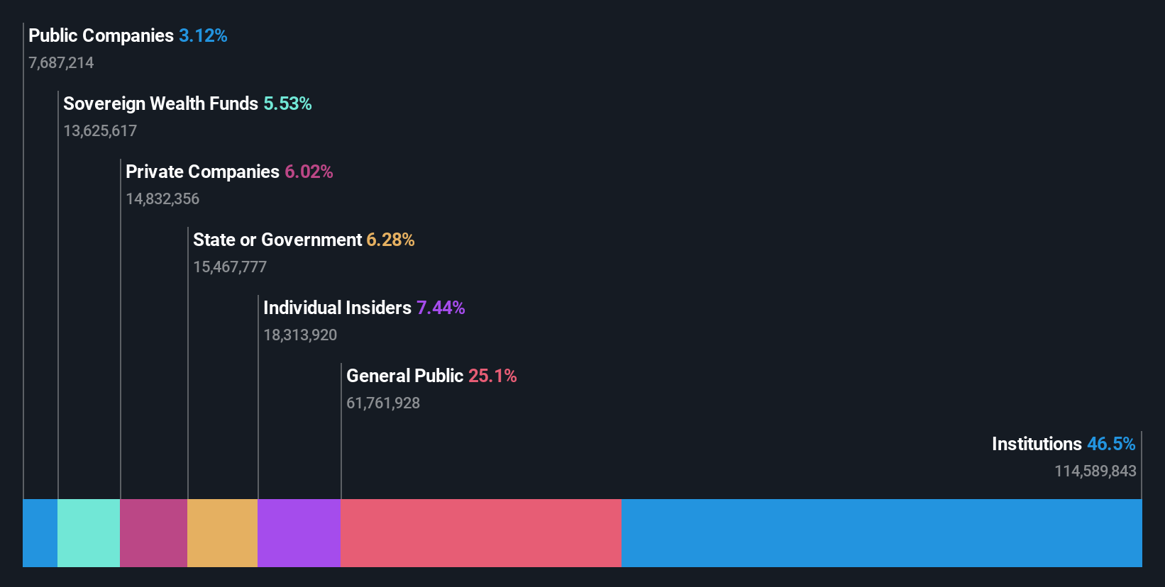 ownership-breakdown