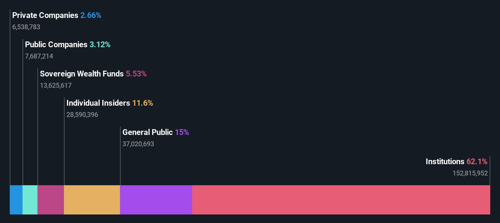 ownership-breakdown