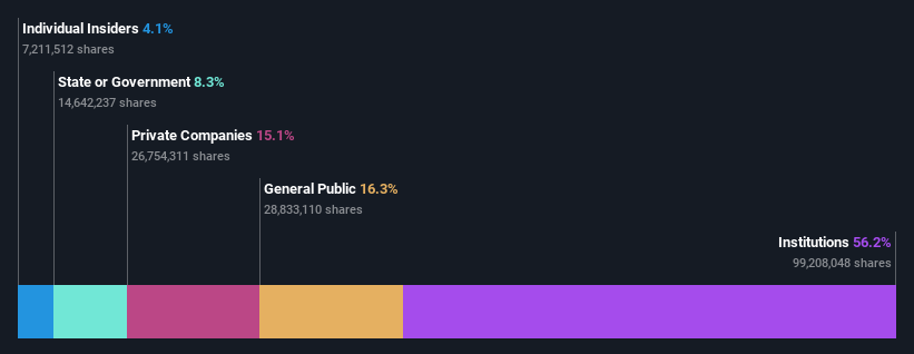 ownership-breakdown