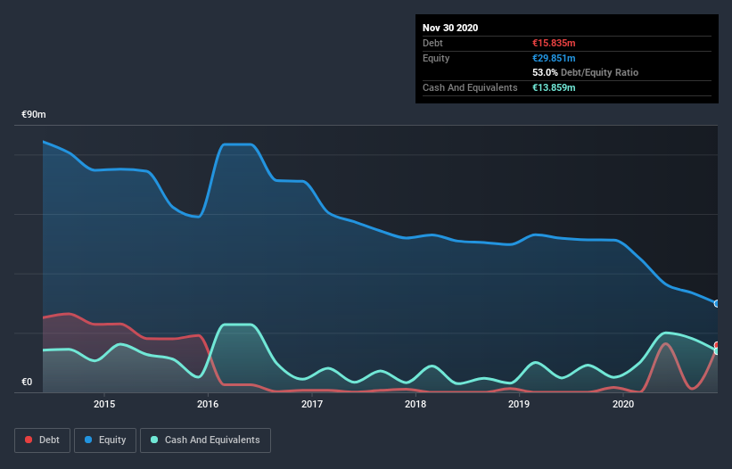 debt-equity-history-analysis