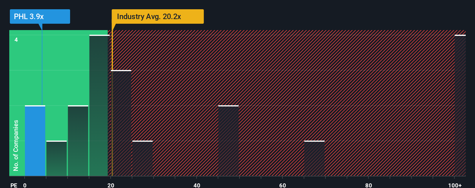pe-multiple-vs-industry