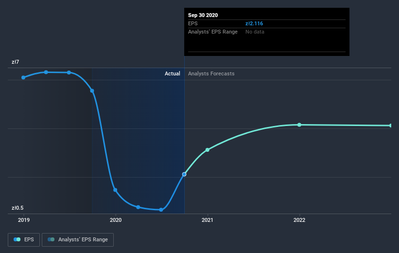 earnings-per-share-growth