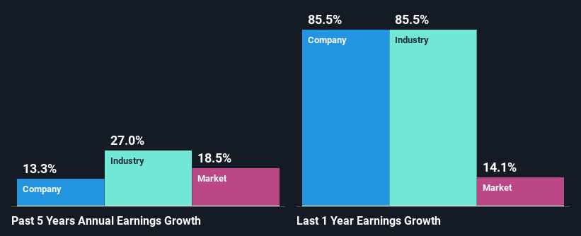 past-earnings-growth