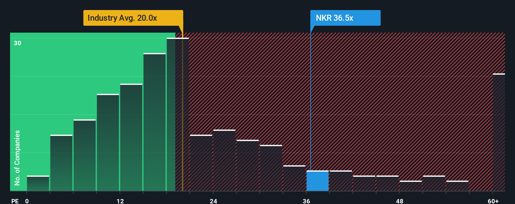 pe-multiple-vs-industry