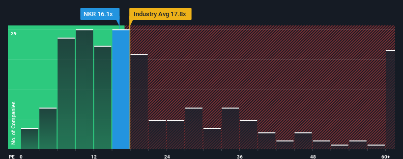 pe-multiple-vs-industry