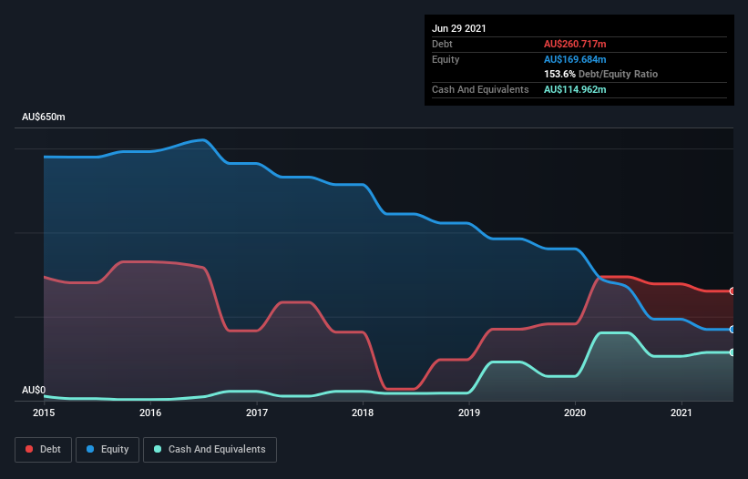 debt-equity-history-analysis