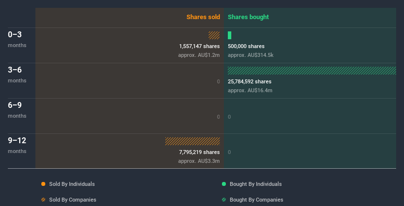 insider-trading-volume