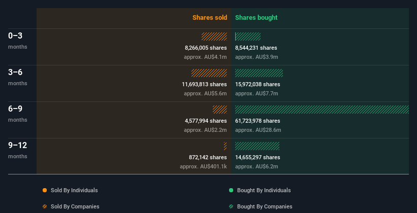 insider-trading-volume