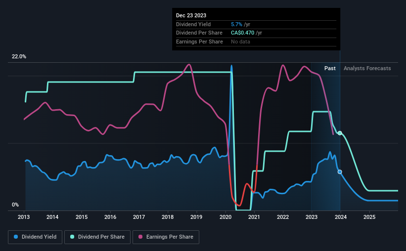 historic-dividend