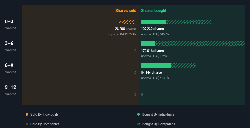 insider-trading-volume