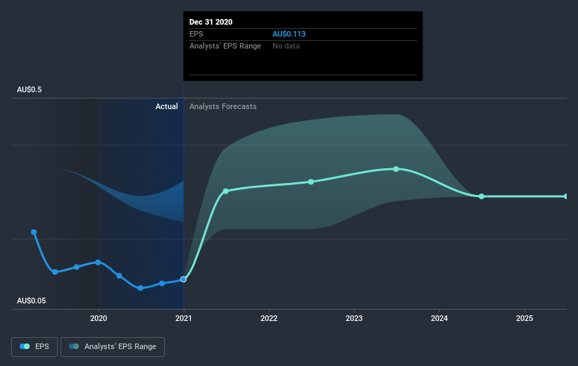 earnings-per-share-growth