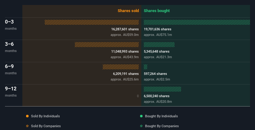 insider-trading-volume